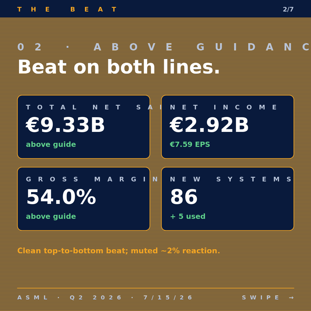 ASML Q2 2026 carousel — slide 2: the beat