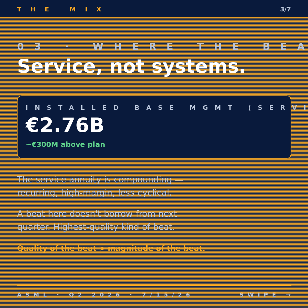 ASML Q2 2026 carousel — slide 3: the service mix