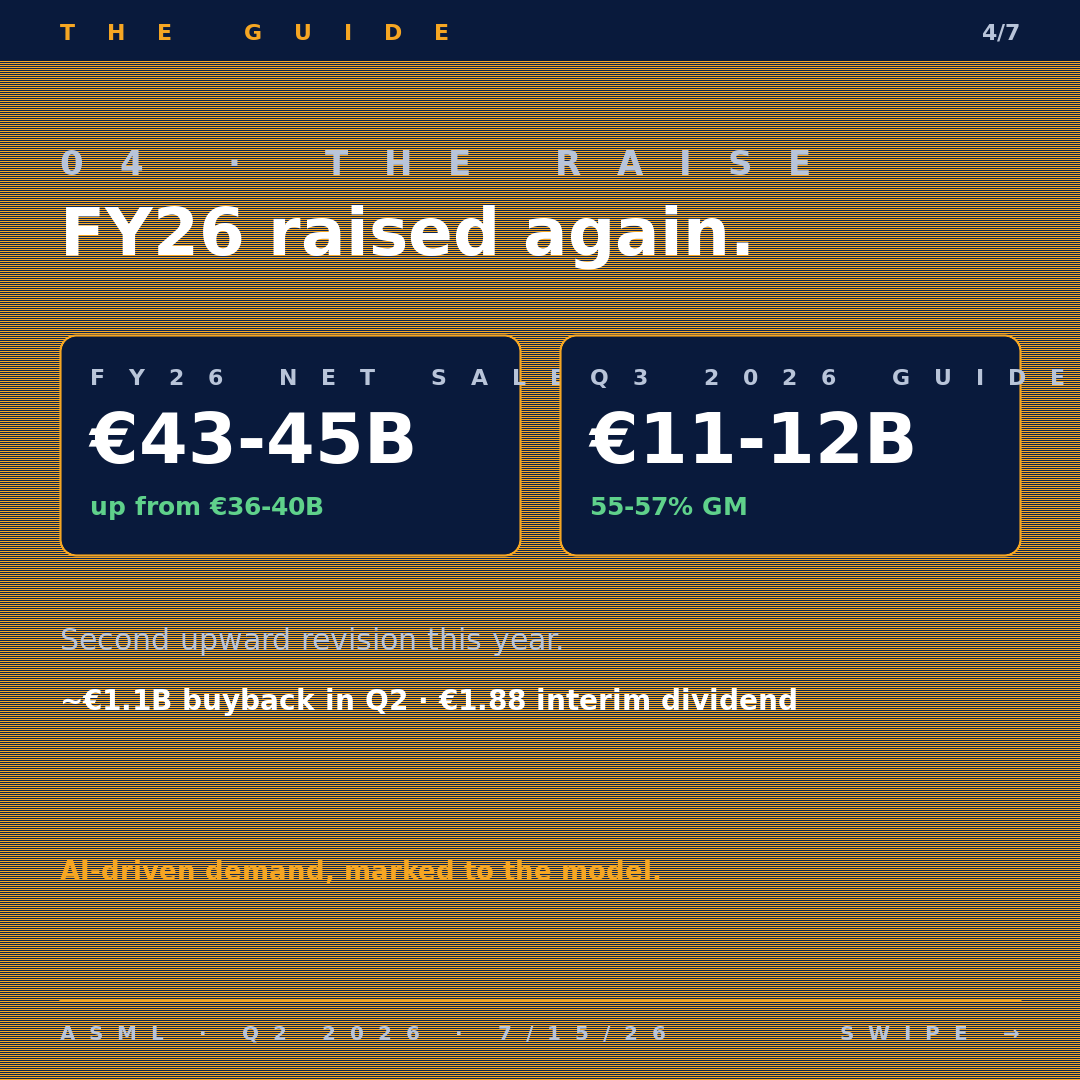 ASML Q2 2026 carousel — slide 4: the guide raise