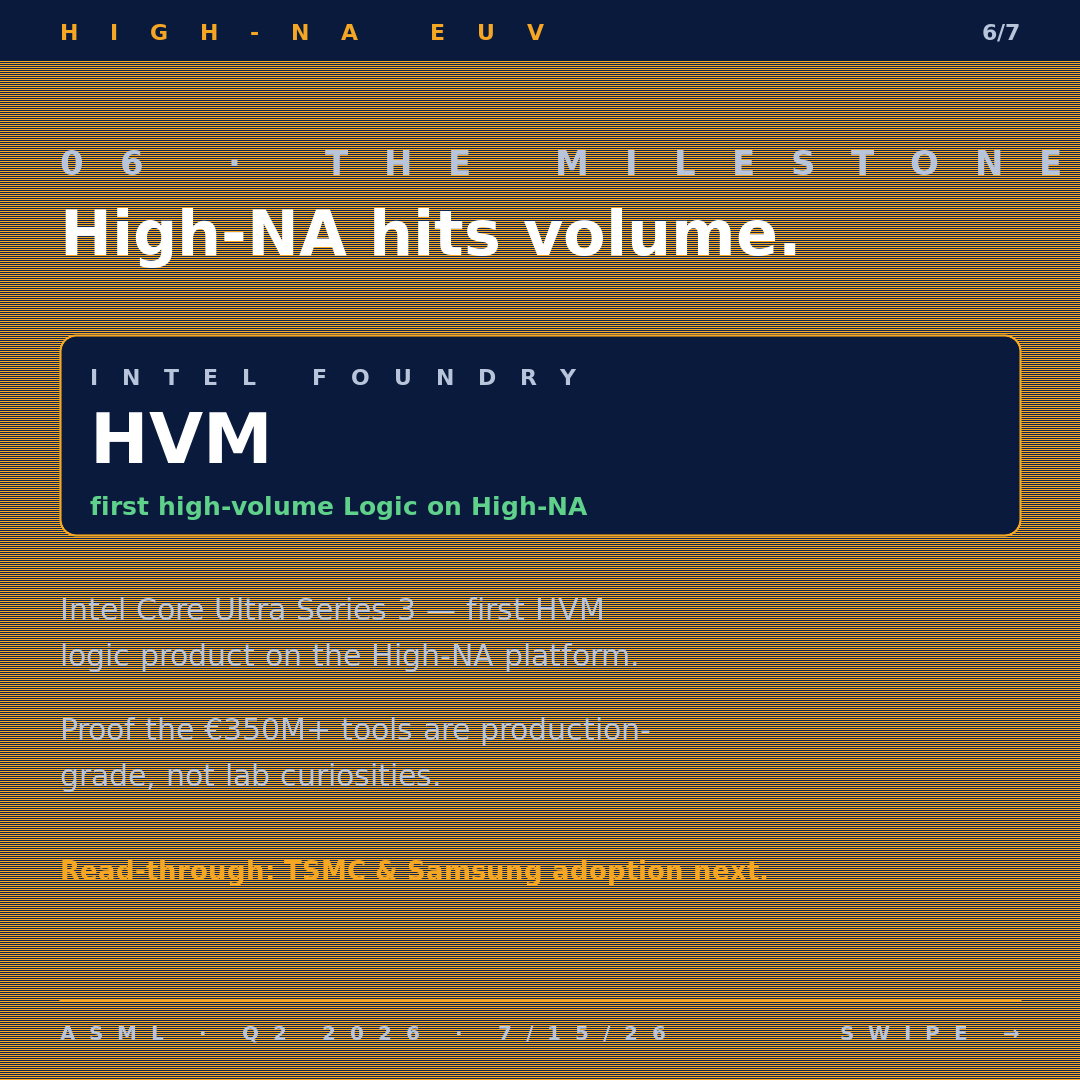 ASML Q2 2026 carousel — slide 6: High-NA milestone