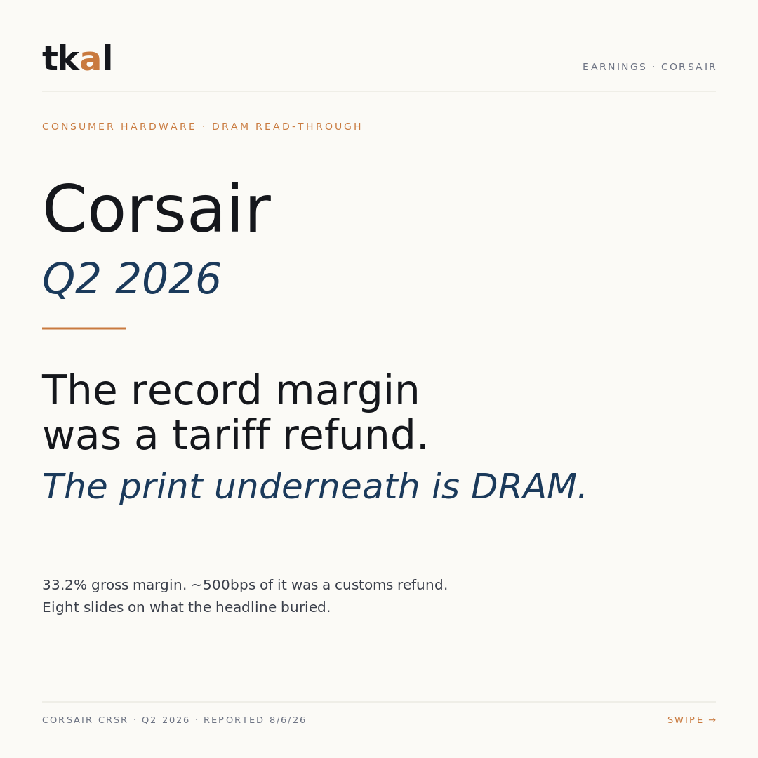 Corsair Q2 2026 — slide 1: the record margin and the refund underneath it