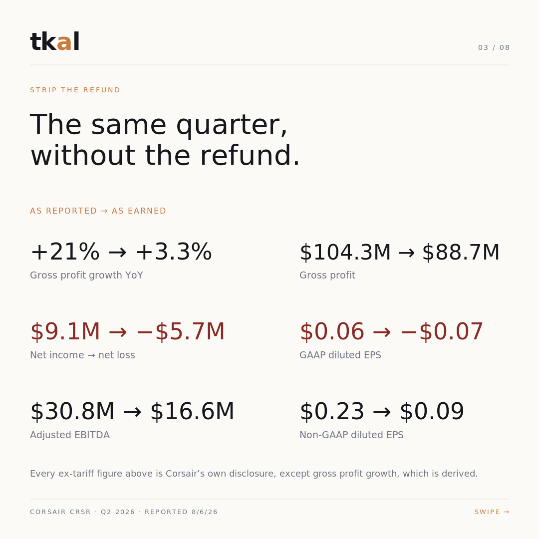 Corsair Q2 2026 — slide 4: memory revenue up 17% into a shrinking DIY market