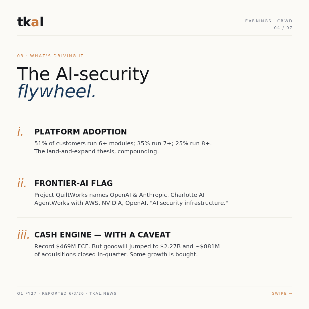 CrowdStrike Q1 FY27 carousel — slide 4: what's driving it (the AI-security flywheel)