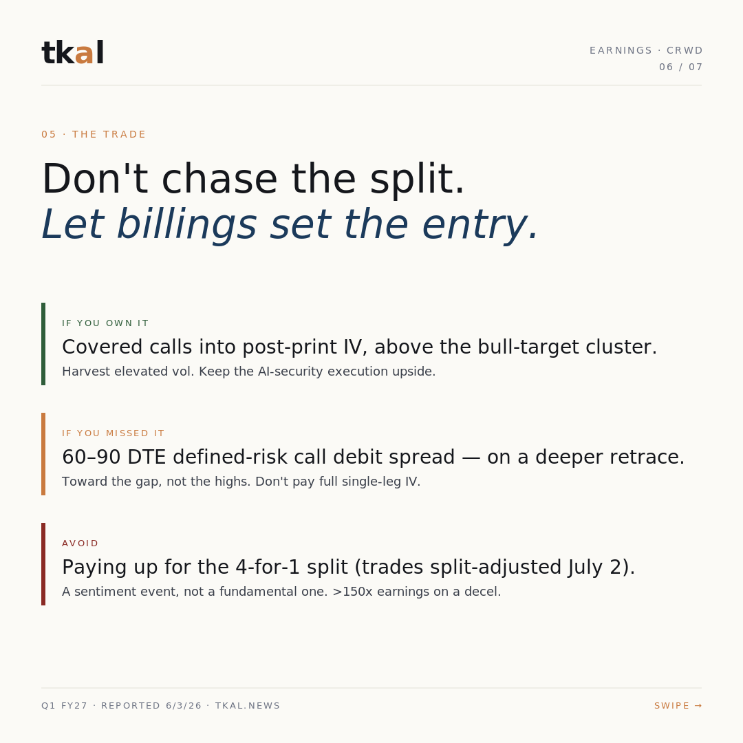 CrowdStrike Q1 FY27 carousel — slide 6: listed-market read-through