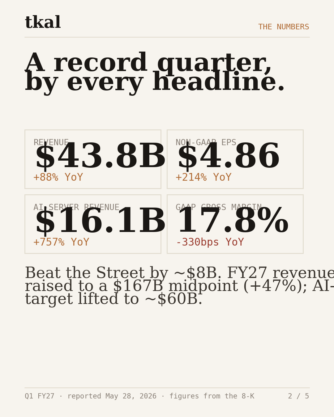 Dell Q1 FY27 carousel — slide 2: the numbers