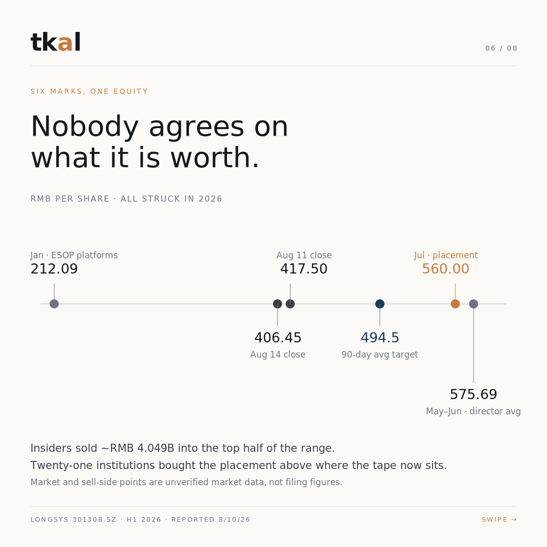 Longsys H1 2026 carousel — slide 7: six 2026 marks on one equity