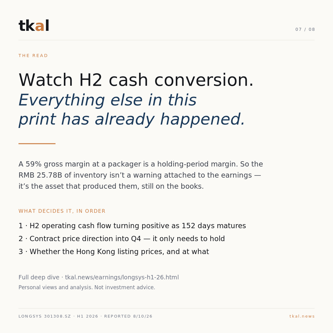 Longsys H1 2026 carousel — slide 8: the read and what decides it