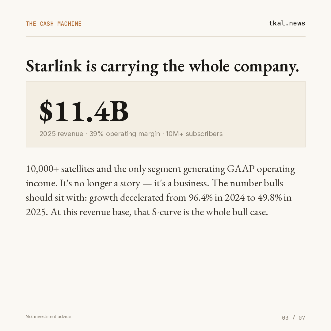 SpaceX S-1 carousel — slide 3: Starlink the cash machine