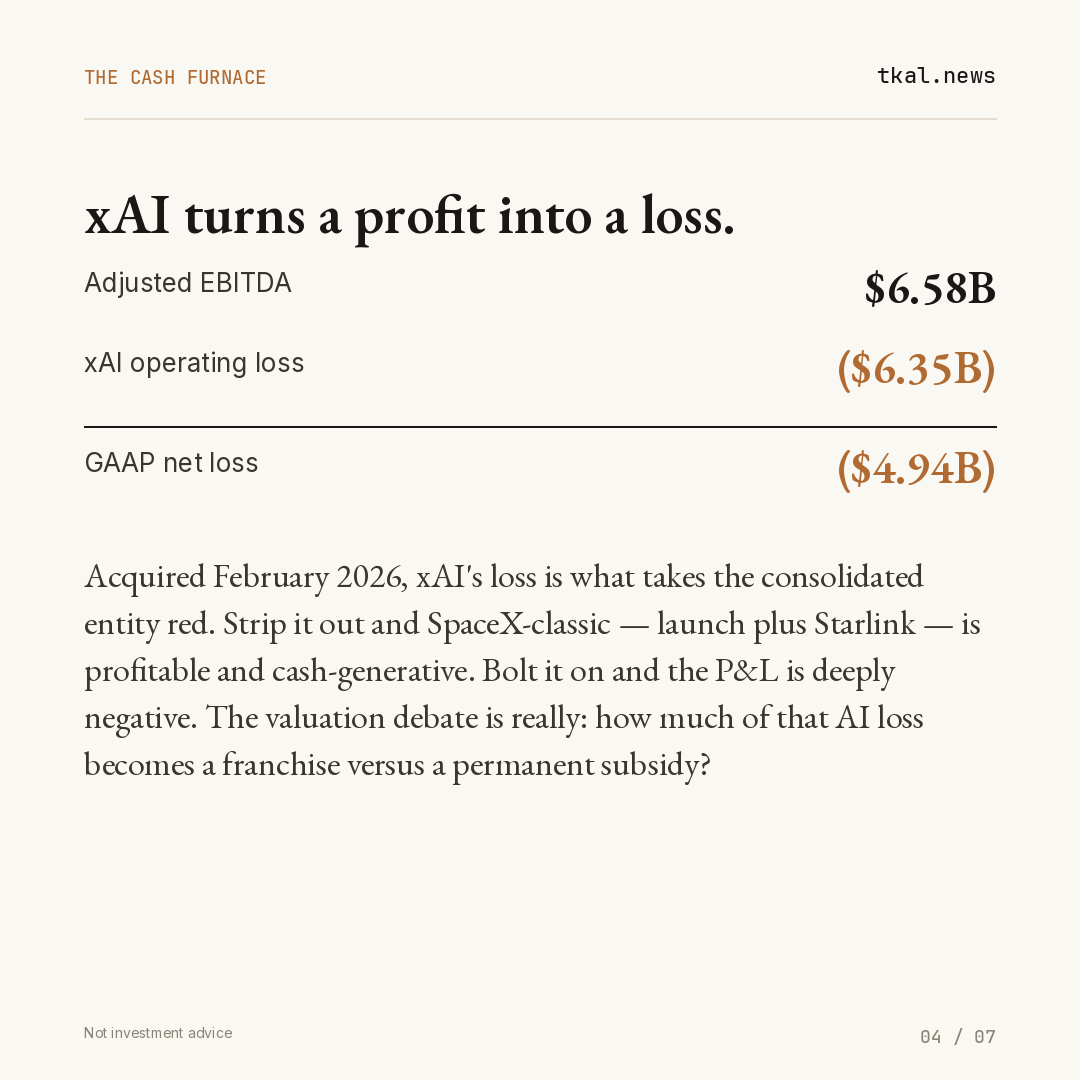 SpaceX S-1 carousel — slide 4: xAI the cash furnace, the EBITDA-to-net-loss bridge