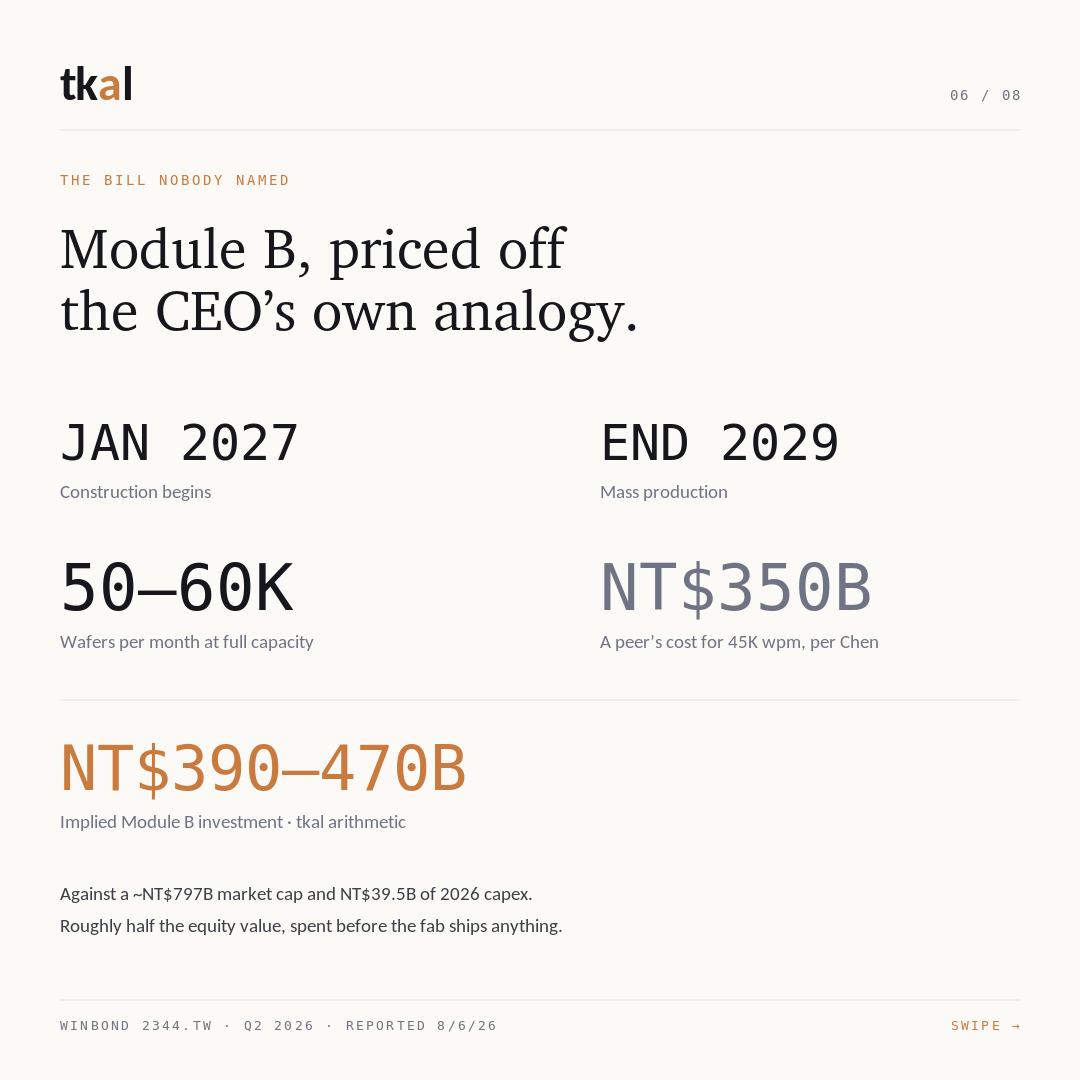Winbond Q2 2026 carousel — slide 7: the Module B bill implied by the CEO's own analogy